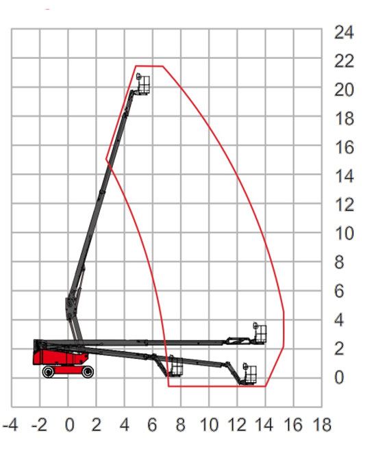 Working Heights